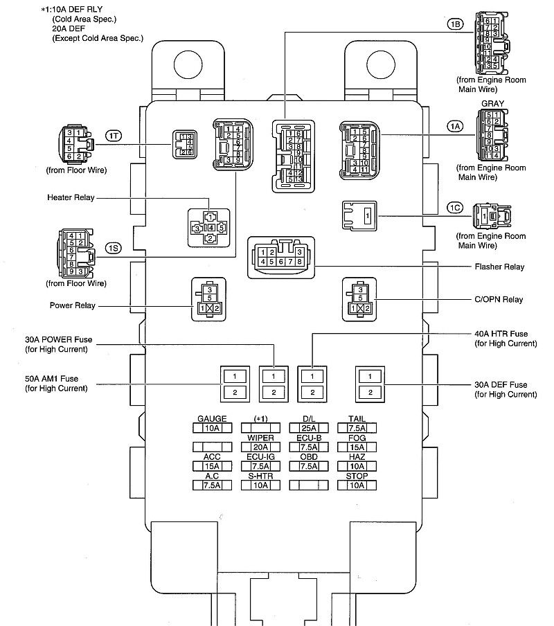 Wiring Diagram PDF: 2002 Toyota Fuse Box Diagram